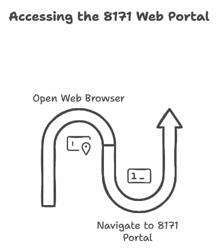 Access the 8171 Web Portal